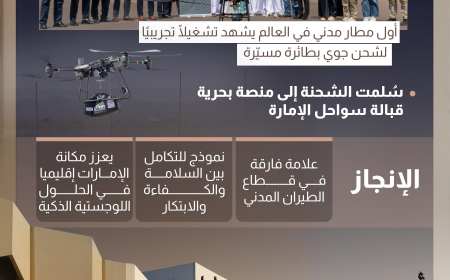 الفجيرة تشهد أول عملية شحن جوي بطائرة بدون طيار من مطار مدني إلى منصة بحرية