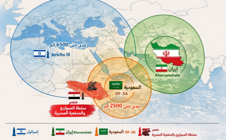 أقوى ترسانات الصواريخ  في دول  الشرق الأوسط