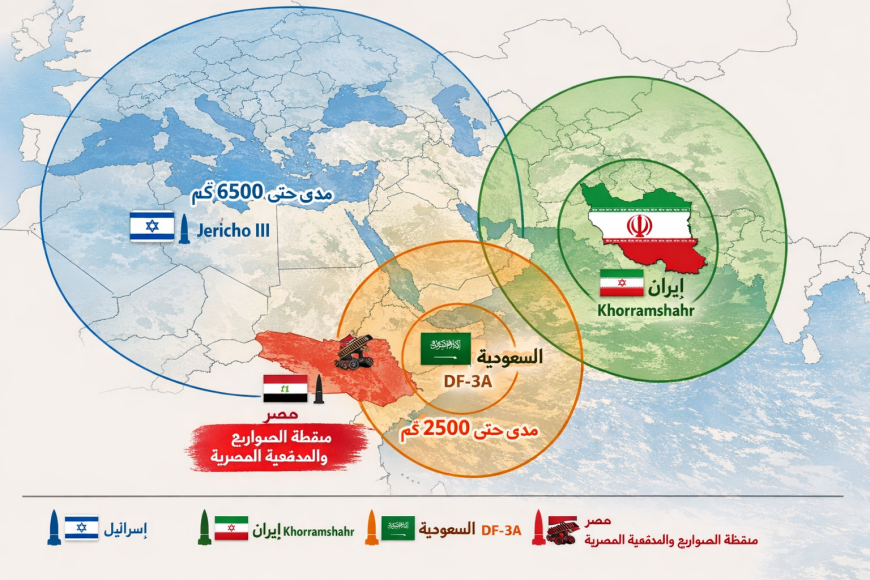أقوى ترسانات الصواريخ  في دول  الشرق الأوسط