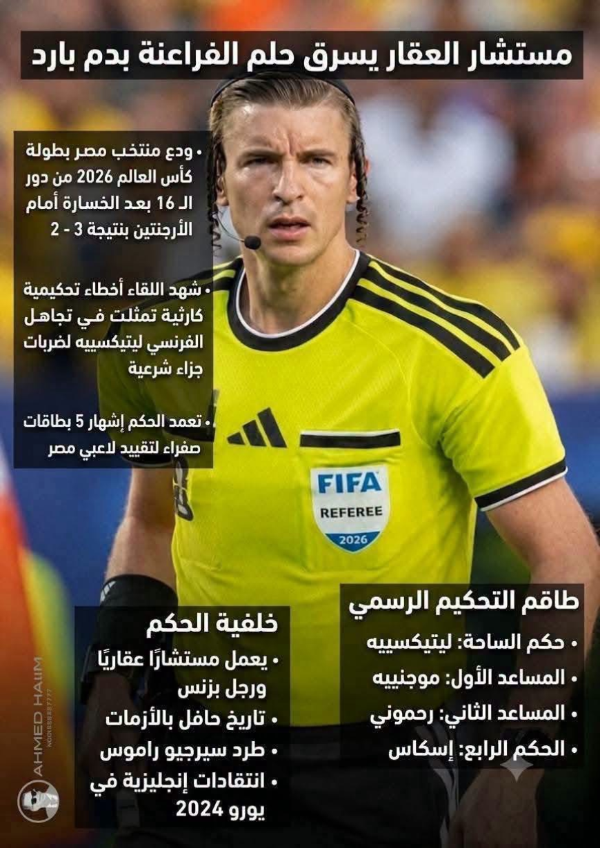 جدل تحكيمي عالمي بعد مباراة مصر والأرجنتين يشعل الرأي العام الرياضي